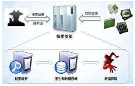 彭州市网站建设,彭州市外贸网站制作,彭州市外贸网站建设,彭州市网络公司,子域名和子目录哪个更适合SEO搜索引擎优化