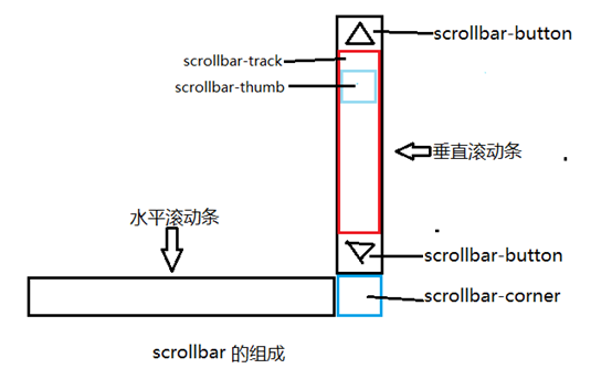 彭州市网站建设,彭州市外贸网站制作,彭州市外贸网站建设,彭州市网络公司,深圳网站建设教你如何自定义滚动条样式或者隐藏